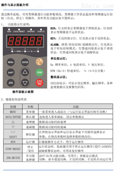 MD300系列高性能矢量变频器