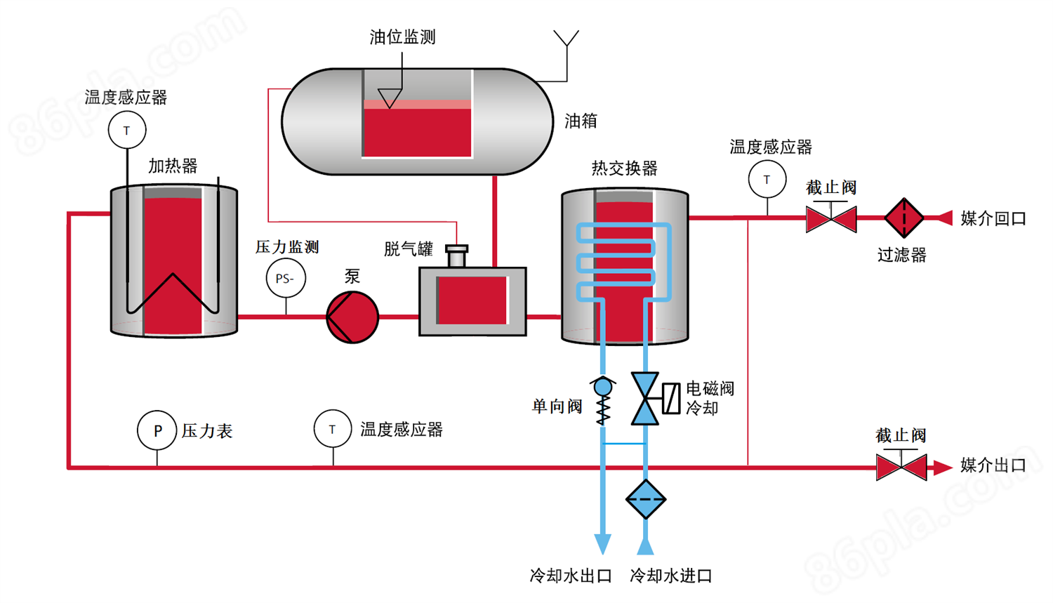 反应釜油温机原理图
