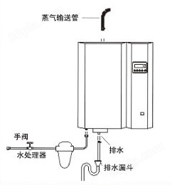 电极式蒸汽加湿器(图2)